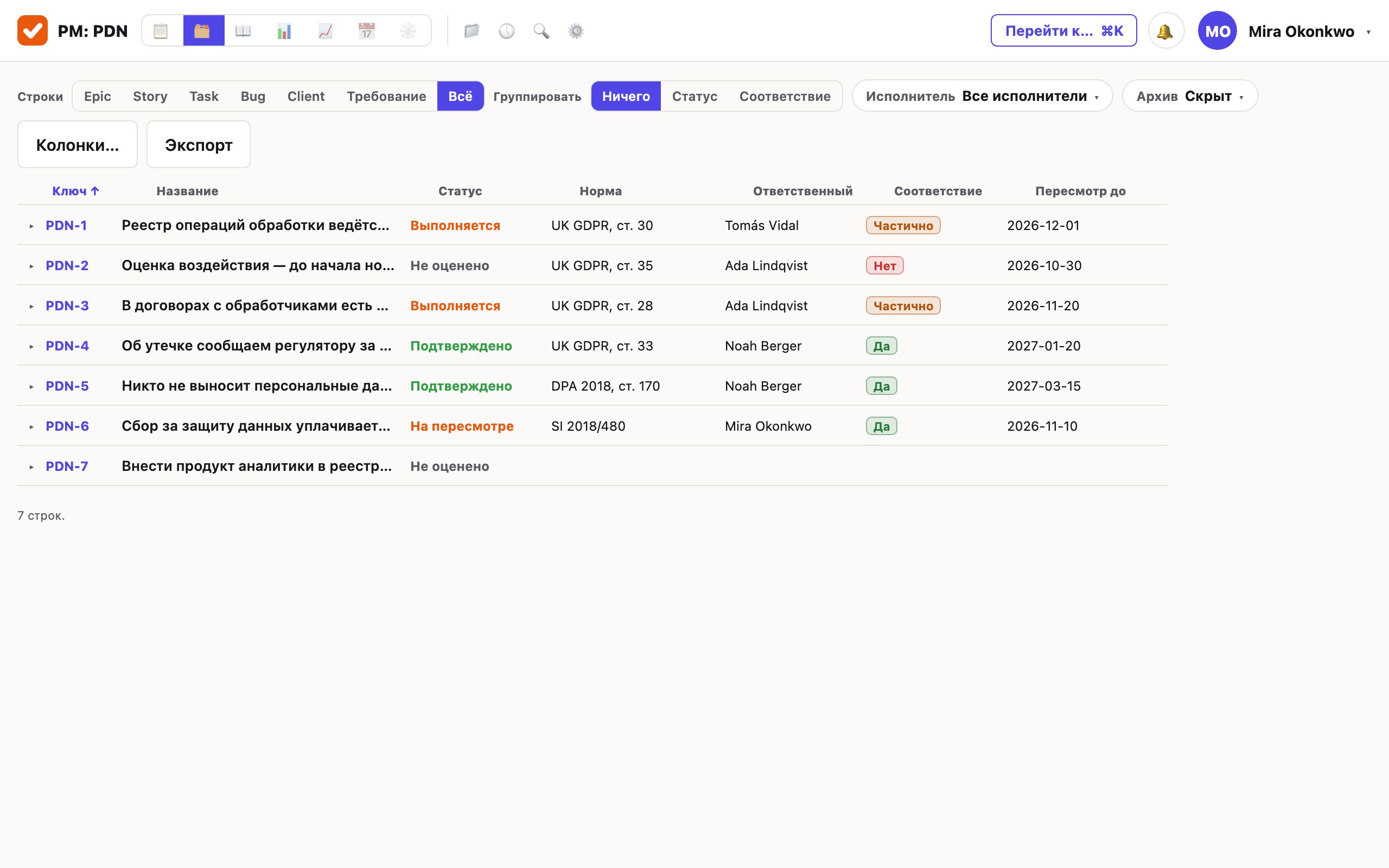 Таблица проекта: семь строк с ключом и названием — шесть требований и задача под первым. На широком экране ещё статус, норма, ответственный, соответствие и срок пересмотра; соответствие — цветные метки «Частично», «Нет» и «Да».